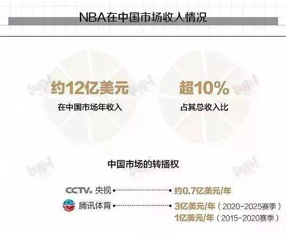 “史上最贵”的推特，到底值多少钱